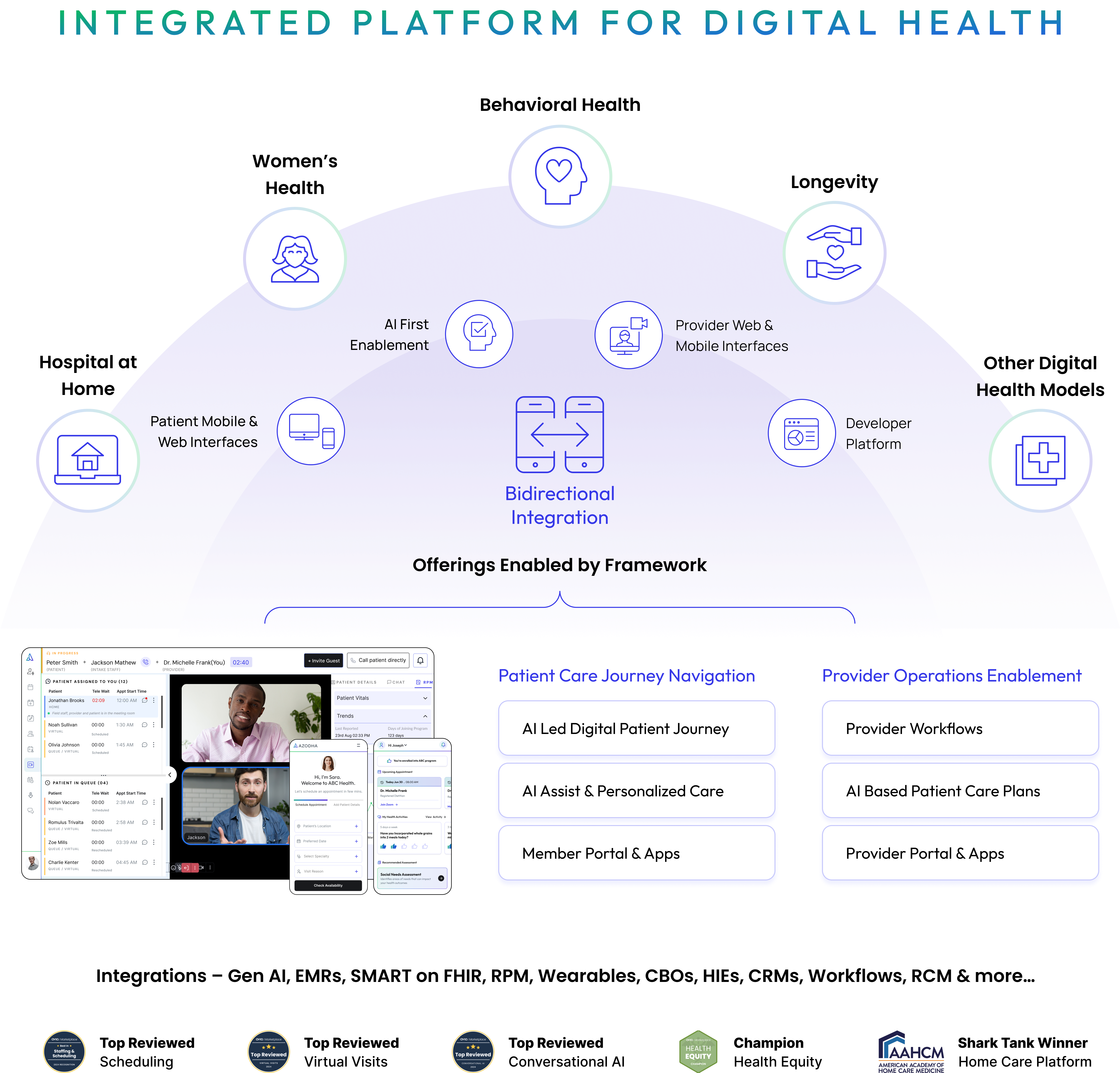 Digital Care